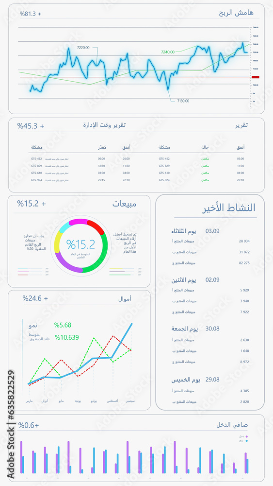 Poster vertical screen: analytical app interface for business strategy in arabic with financial graph, data