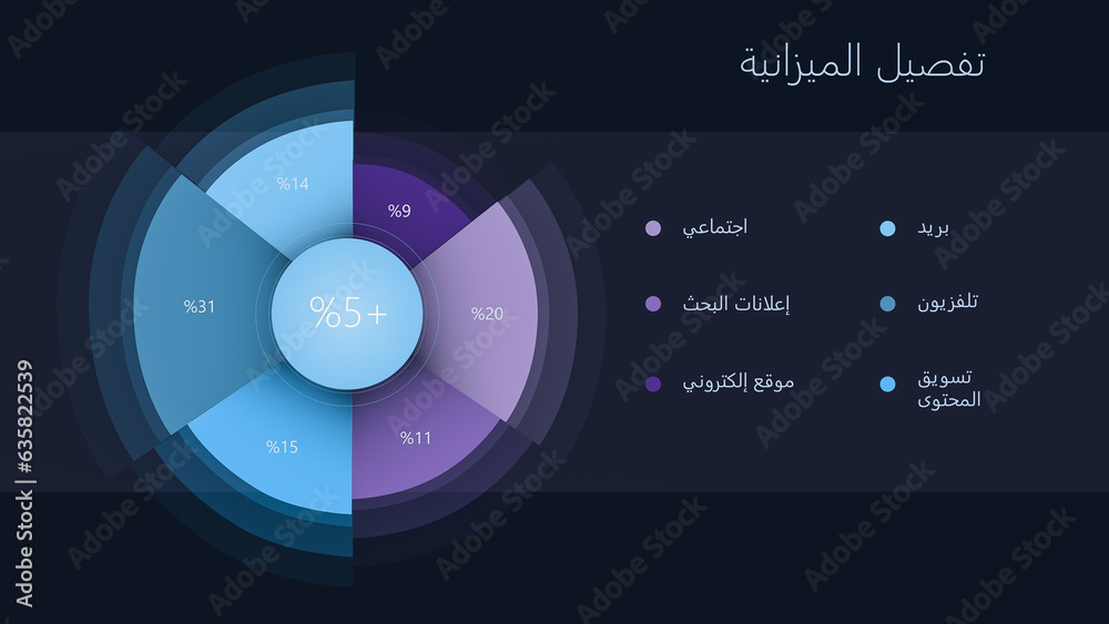 Poster 3D Render: Business Strategy Presentation Mock-up In Arabic with Analytics, Marketing, Branding and Goals. Keynote Slides with Dark Background and Blue Texts and Charts. Template for Computer Displays