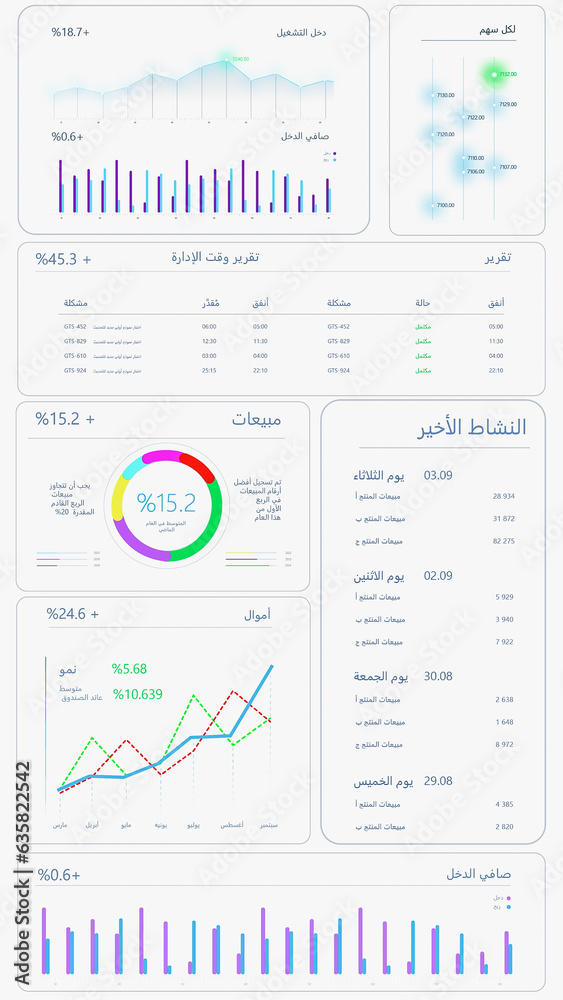 Poster Vertical Screen: Analytical Interface For Business Strategy In Arabic With Financial Graph And Data On Light Background. Application Software For Entrepreneurs. Mockup Template For Smartphone Devices