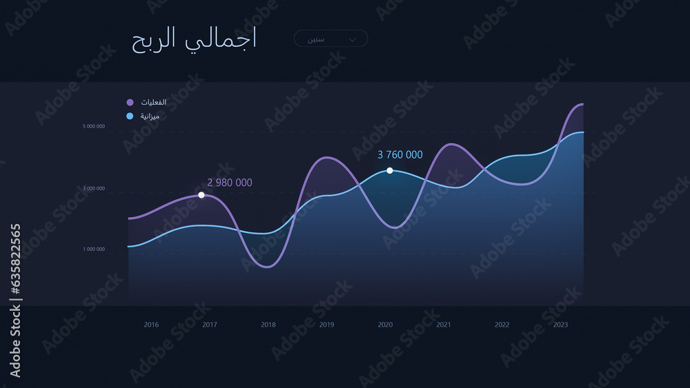 Leinwandbilder 3d render: business strategy presentation mock-up in arabic with analytics, marketing, branding, fut