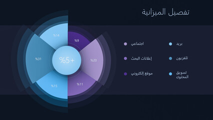 3D Render: Business Strategy Presentation Mock-up In Arabic with Analytics, Marketing, Branding and Goals. Keynote Slides with Dark Background and Blue Texts and Charts. Template for Computer Displays