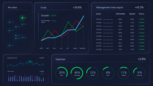 3D Render: Interface For Business Analytics And Strategy With Financial Graphs, Charts And Data On Dark Background. Software For Entrepreneurs. Mockup Template For Computers or Laptop Screens.