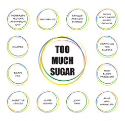 potentional signs you eat to much sugar