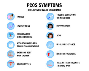 PCOS symptoms, polycystic ovary syndrome medical information common symptoms in vector
