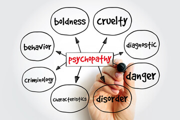 Psychopathy mind map, medical concept for presentations and reports