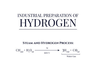 Industrial Preparation of Hydrogen