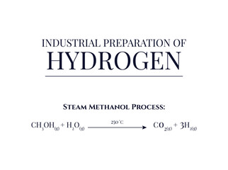 Industrial Preparation of Hydrogen