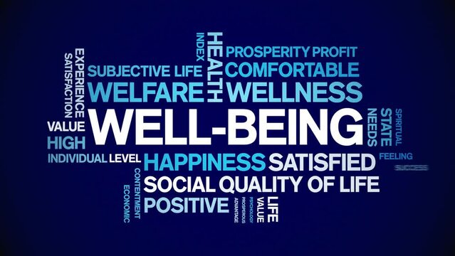 Well-Being animated tag word cloud;text design animation kinetic typography seamless loop.