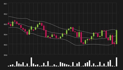 market chart pattern