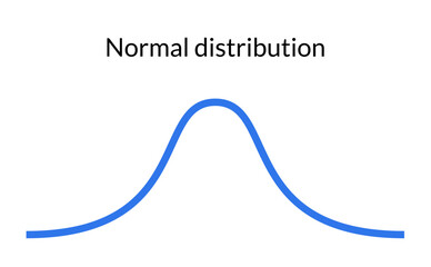 Bell curve symbol graph distribution deviation standard gaussian chart. Bell histogram wave diagram normal gauss wave. - obrazy, fototapety, plakaty