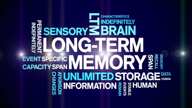 Long-Term Memory animated tag word cloud;text design animation kinetic typography seamless loop.