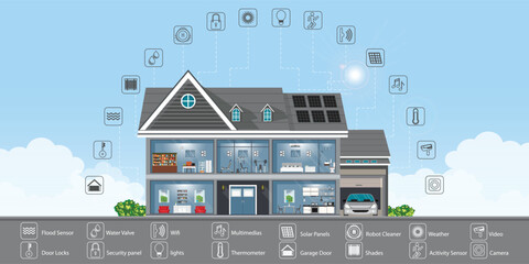 Smart home technology conceptual system.