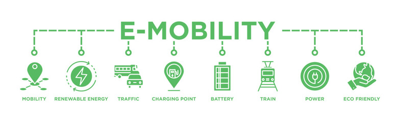 E-mobility banner web icon vector illustration concept with icon of mobility, energy, traffic, charging point, battery, lrt, power and eco-friendly	