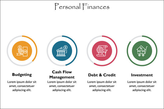 Personal Finances - Budgeting. Cash Flow Management, Debt & Credit, Investment. Infographic Template With Icons And Description Placeholder