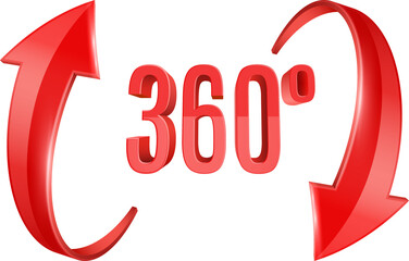 Three hundred and sixty degrees rotation