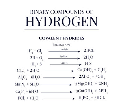 Details Regarding Binary Compounds of  Hydrogen