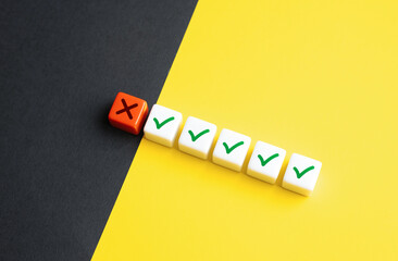 Rejection and error. The onset of the crisis and problems. Not reliable enough. Out of service....