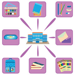 some tools and materials needed to start school