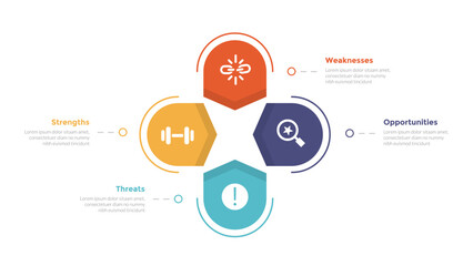 swot analysis strategic planning management infographics template diagram with round circular cycle on center 4 point step creative design for slide presentation