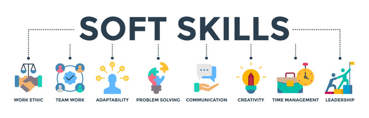 Soft skills banner web icon vector illustration concept with icon of work ethic, team work, adaptability, problem solving, communication, creativity, time management, leadership 