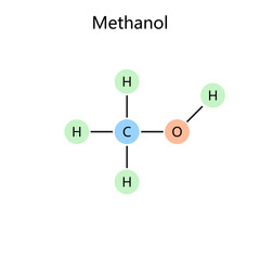 Chemical organic formula of methanol methyl alcohol wood spirit diagram schematic raster illustration. Medical science educational illustration