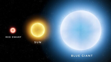 Comparison of blue giant, sun and red dwarf. Stars of different types and sizes on a black background. Stellar color temperature.