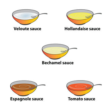 Set of five sauces like Veloute, Hollandaise, Bechamel, Espagnole and Tomato