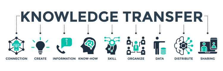 Knowledge Transfer banner web icon vector illustration concept with the icon of connection, create, information, know-how, skill, organize, data, distribute,  and sharing - obrazy, fototapety, plakaty