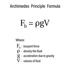 Buoyant force Archimedes Principle Formula on the white background. Education. Science. Formula. Vector illustration.