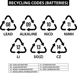 set of batteries recycling codes on white background