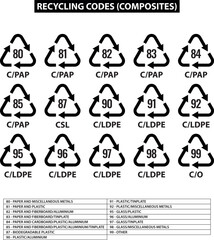 set of composites recycling codes on white background