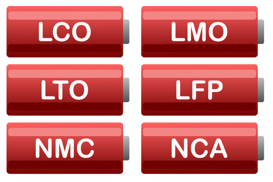 Vector illustration of typical Li-Ion battery chemistries like LTO, LMO, LCO, LFP, NMC, NCM and NCA