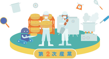 2次産業の牛乳の加工に従事する男性女性