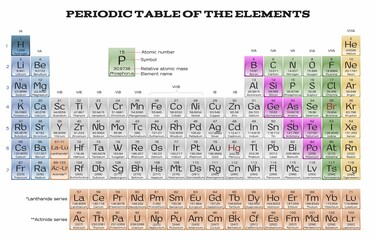 Periodic table of elements with 118 elements - obrazy, fototapety, plakaty