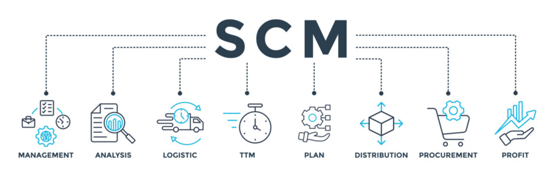 SCM banner web icon vector illustration concept for Supply Chain Management with icon of management, analysis, logistic, ttm, plan, distribution, procurement, and profit