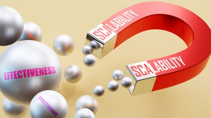 Scalability which brings Effectiveness. A magnet metaphor in which Scalability attracts multiple Effectiveness steel balls.,3d illustration - obrazy, fototapety, plakaty