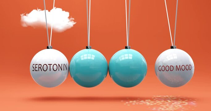 Serotonin leads to Good mood. A Newton cradle metaphor in which Serotonin gives power to set Good mood in motion. Cause and effect relation between Serotonin and Good mood. Can be looped