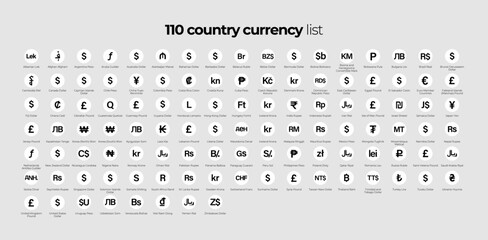 World currencies and symbols list - obrazy, fototapety, plakaty