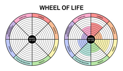 Wheel of life before and after coloring vector on white background. Life balance.