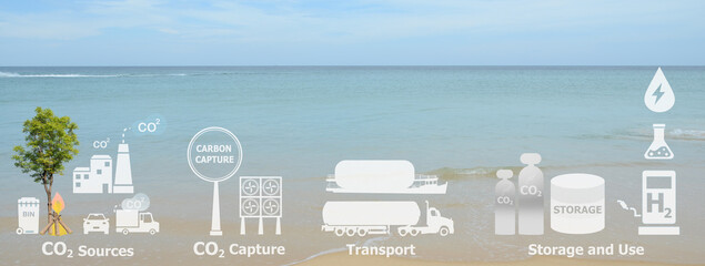Shaping  frontiers from Carbon dioxide sources, capture, transport, storage and utilization.icons
