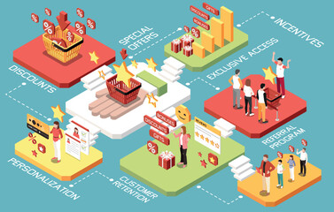 Customer Loyalty Bonus Reward Programs Isometric Concept