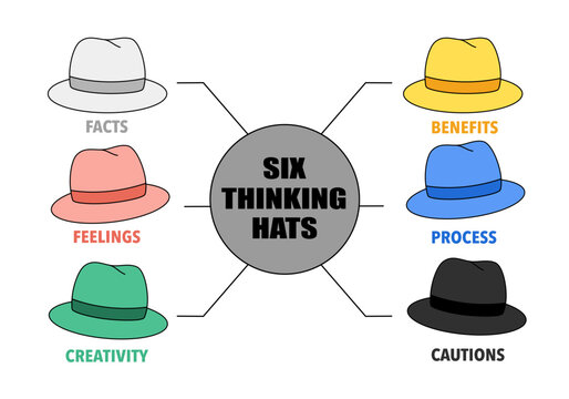 Six thinking hats method presentation infographic vector on white background.