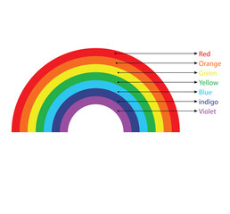 Simple 7-color rainbow element with names. vector illustration.