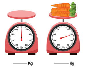 Measuring Scale kg weight measuring carrot, Analog weight scale, isolated on a white background, simple kitchen scale, vector illustration, and measuring Analog scale clip art.