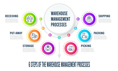 6 Steps Warehouse Management Processes infographics with Receiving, Put-away, Storage, Picking, Packing and Shipping. vector illustration eps10