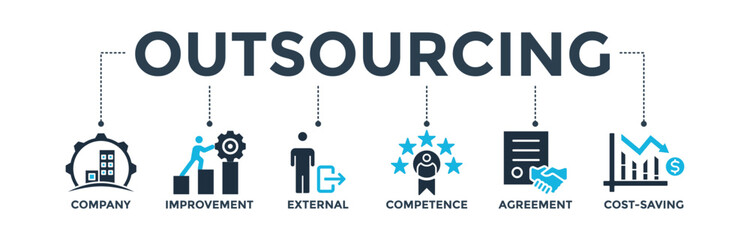 Outsourcing banner web icon vector illustration concept with icon of company, improvement, external, competence, agreement, cost-saving, and recruitment
