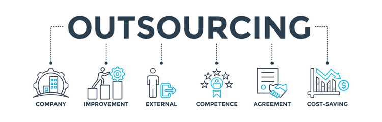 Outsourcing banner web icon vector illustration concept with icon of company, improvement, external, competence, agreement, cost-saving, and recruitment