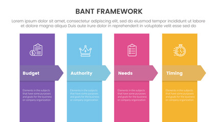 bant sales framework methodology infographic with vertical shape and arrow shape 4 point list for slide presentation vector