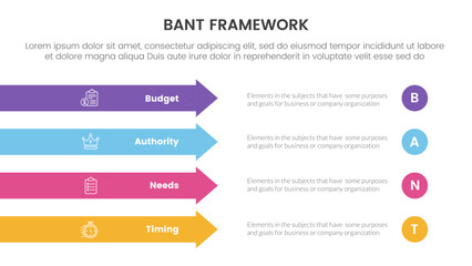 bant sales framework methodology infographic with rectangle arrow right direction 4 point list for slide presentation vector