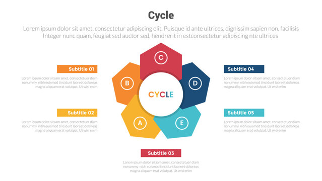 cycle or cycles stage infographics template diagram with shape stack flower shape and 4 point step creative design for slide presentation